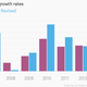 Image for article titled 43—yes, 43—charts that explain how the global economy wobbled forward last month